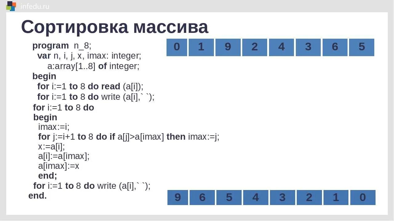 Сортировка массива Паскаль 9 класс. Сортировка массива 9 класс босова. Сортировка массива по возрастанию Pascal 9 класс. Сортировка массива из 10 элементов по возрастанию методом выбора.