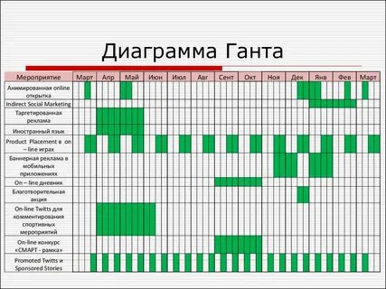 Время с начала работы программы