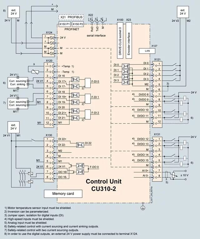 Control a310. Сервоконтроллер Siemens Sinamics s120. Пульт Sinamics s120. Siemens cu310. Cu250s-2 dp схема подключения.