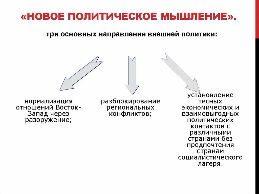 Принцип нового политического мышления таблица. Новое политическое мышление. Причины политики нового мышления. Новое политическое мышление схема. Политика нового политического мышления включала в себя