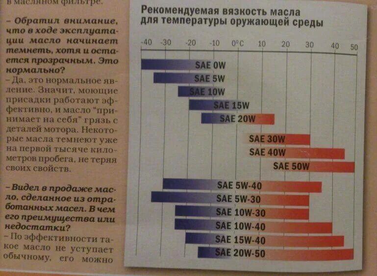 Вязкость моторных масел w30. Таблица вязкости моторных масел по температуре. Масло 10w 40 температурный диапазон. Моторное масло таблица вязкости и температуры.