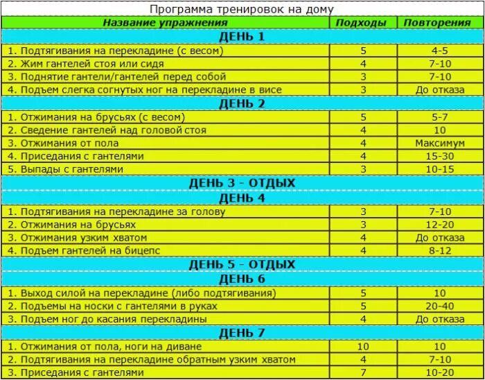 Линейные тренировки пример
