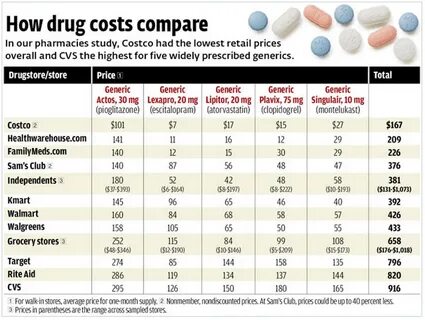 Cost comparison