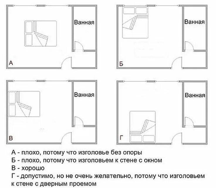 Спальня по фэн-шуй: правила, фото, рекомендации Фэн-шуй, Расставить мебель, Фэнш