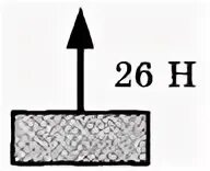 Груз массой 2кг поднимают вертикально вверх действуя силой 26н. С1 груз массой 2 кг поднимают вертикально вверх действуя силой 26 н. Схема действия сил на груз. Рисунок груза поднимающегося вертикально вверх.