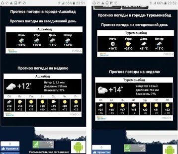 Прогноз погоды в туркменабаде