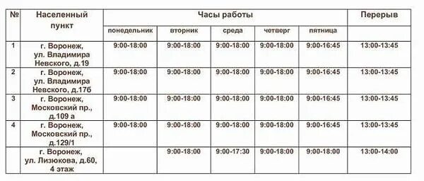 Номер телефона МФЦ Воронеж Московский проспект 129/1. МФЦ Воронеж Коминтерновский район. Режим работы. МФЦ Воронеж Московский проспект. Мфц воронеж московский проспект телефоны