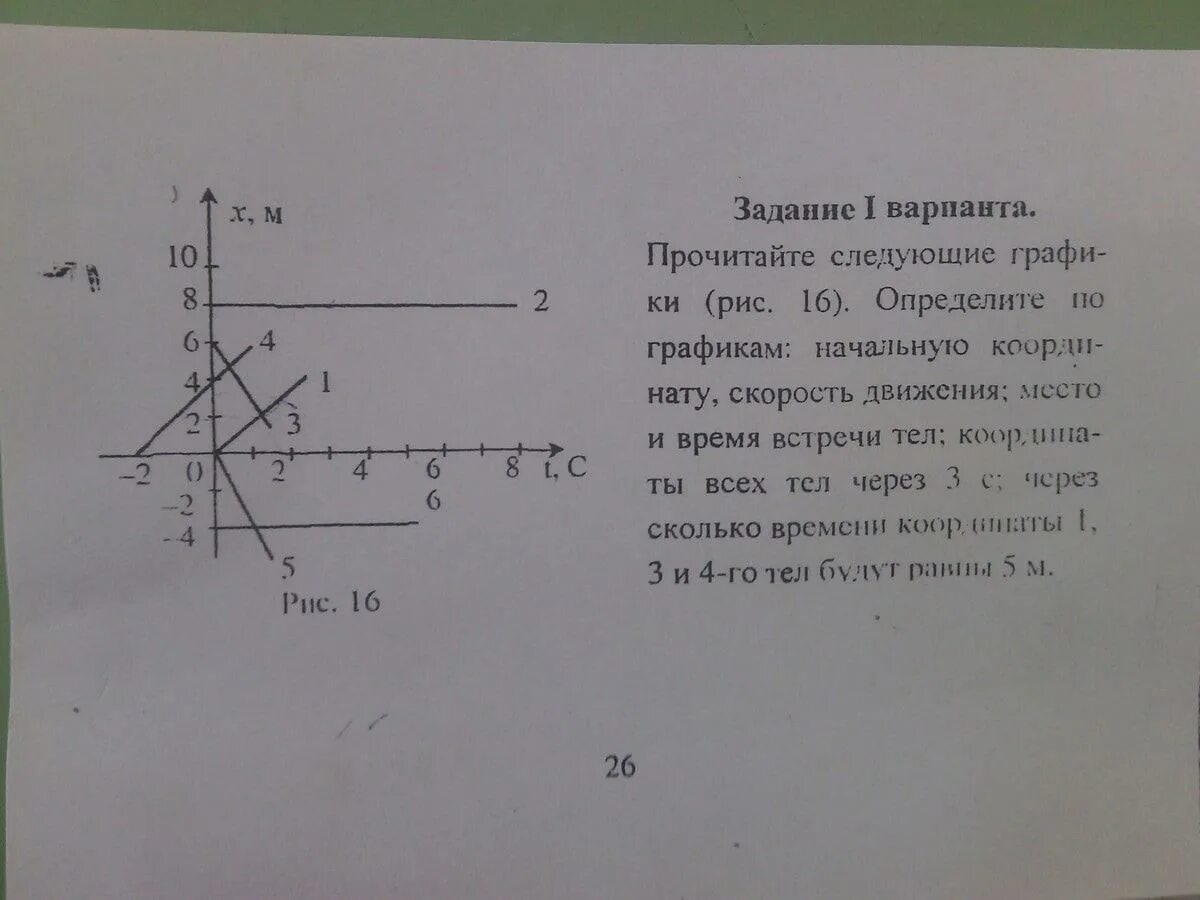 На рисунке изображен график квадратичной функции (а = 1). По графику определите: