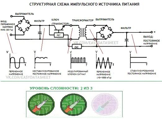 Структурная схема импульсного источника питания. Структурная схема источника питания постоянного тока. Импульсные источники вторичного питания схема. Импульсный источник питания принцип работы. Импульсный принцип питания