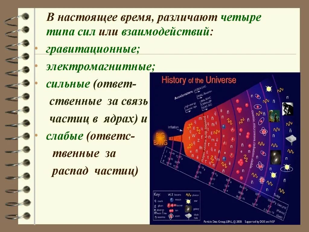 Частицы гравитационного взаимодействия. Гравитационное взаимодействие. Природа взаимодействия силы гравитационного взаимодействия. Гравитационные и электромагнитные силы. Электромагнитных или гравитационных взаимодействий.