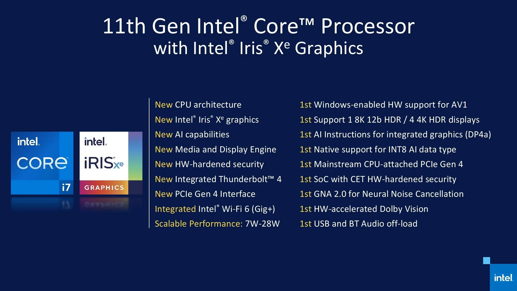 Graphics xe. Intel Core 11th Gen. Intel Iris xe Graphics g7. Intel Iris xe g7 (Tiger Lake). Intel Tiger Lake.