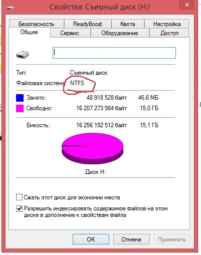 Форматирование в ntfs. Форматирование в ntfs