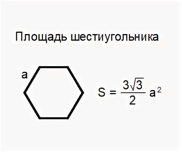 Площадь шестиугольника