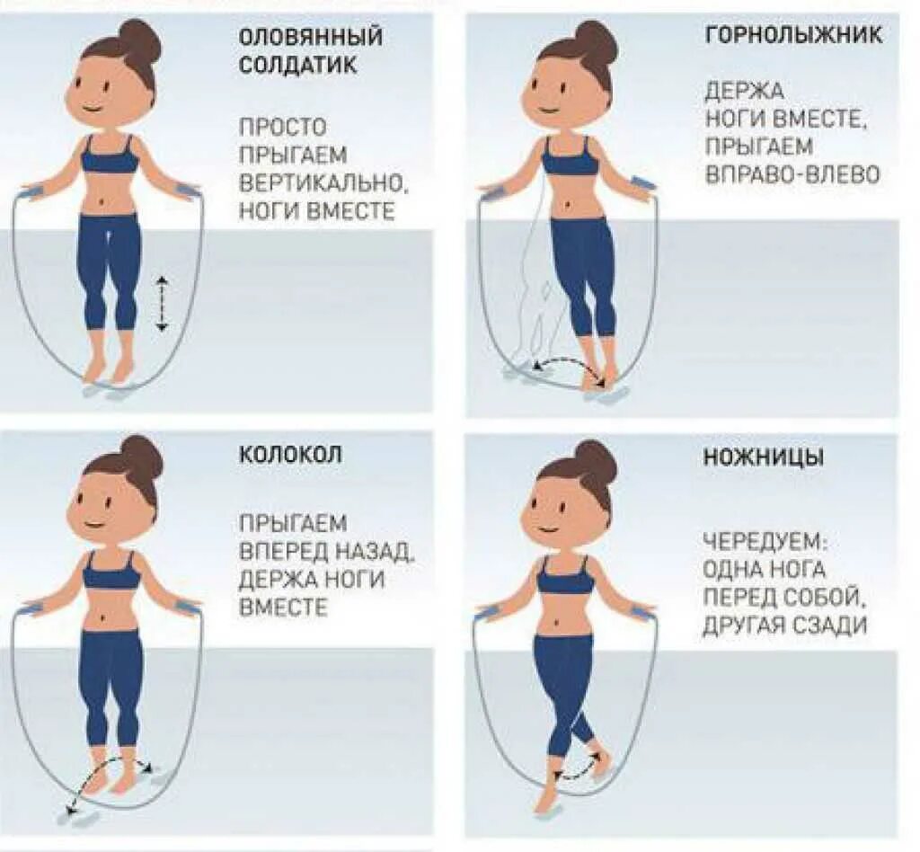 Занятия на скакалке для похудения. Упражнения на скакалке для похудения. Прыжки со скакалкой для похудения упражнения. Занятия для похудения с прыгалкой. Прыжки вправо влево