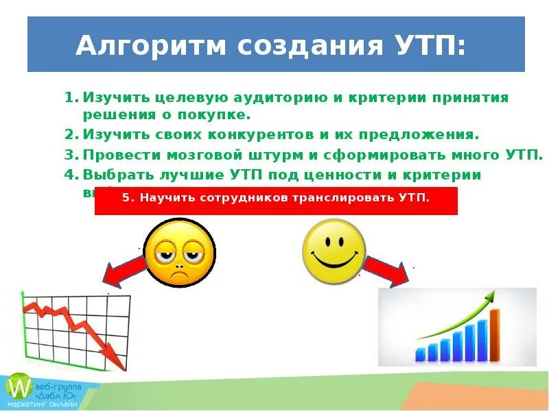 Выберите удачный пример утп Как составить УТП Этапы создания уникального торгового предложения с примерами