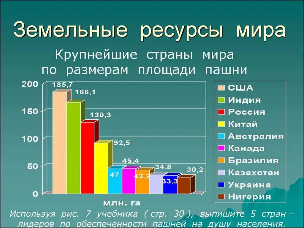 Страны с ресурсами мирового значения