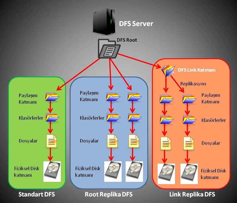 Dfs channel. Dfs сервер. distributed file system. dfs каналы. игра dfs.