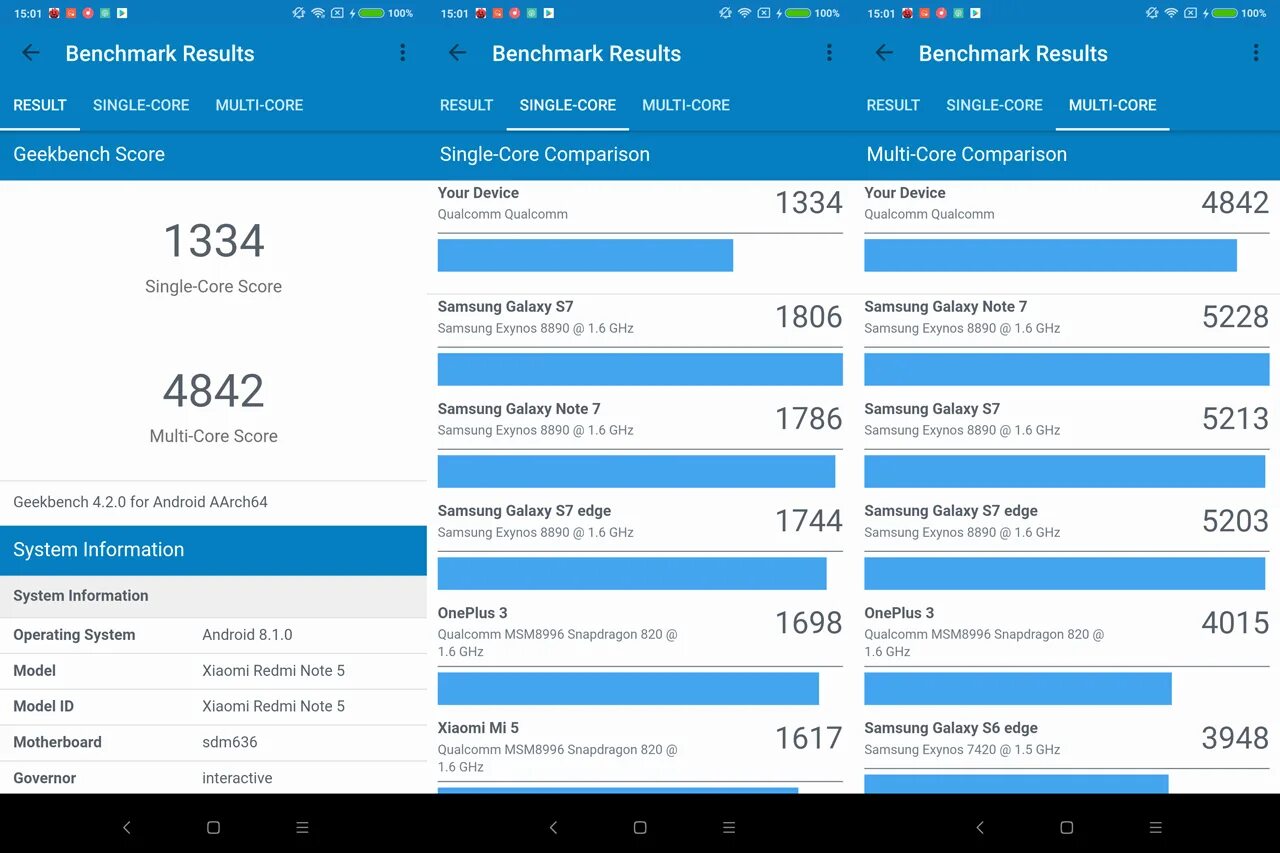 Redmi note 13 benchmark