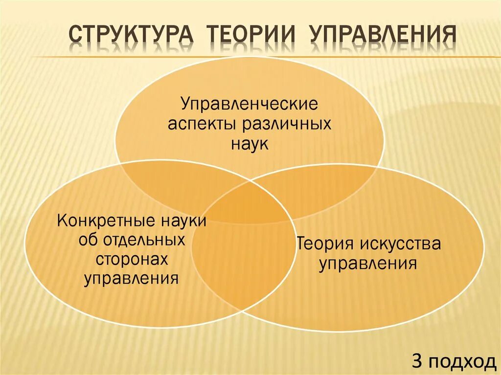 Теории управления людьми