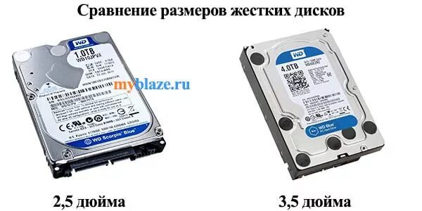 Размер диска 3 5. Жёсткий диск 2.5 дюйма и 3.5 дюйма. hdd 2.5 дюйма размеры крепления. hdd 3.5 дюйма габариты. жесткий диск 3 5 дюйма и 2.5 отличия.