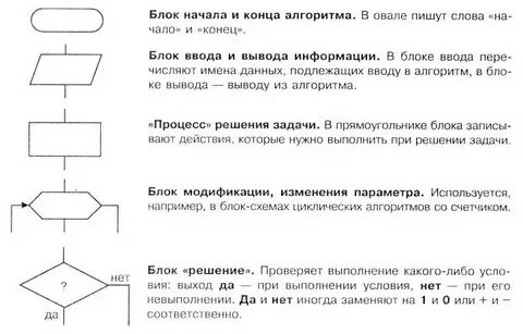 Блок модификации