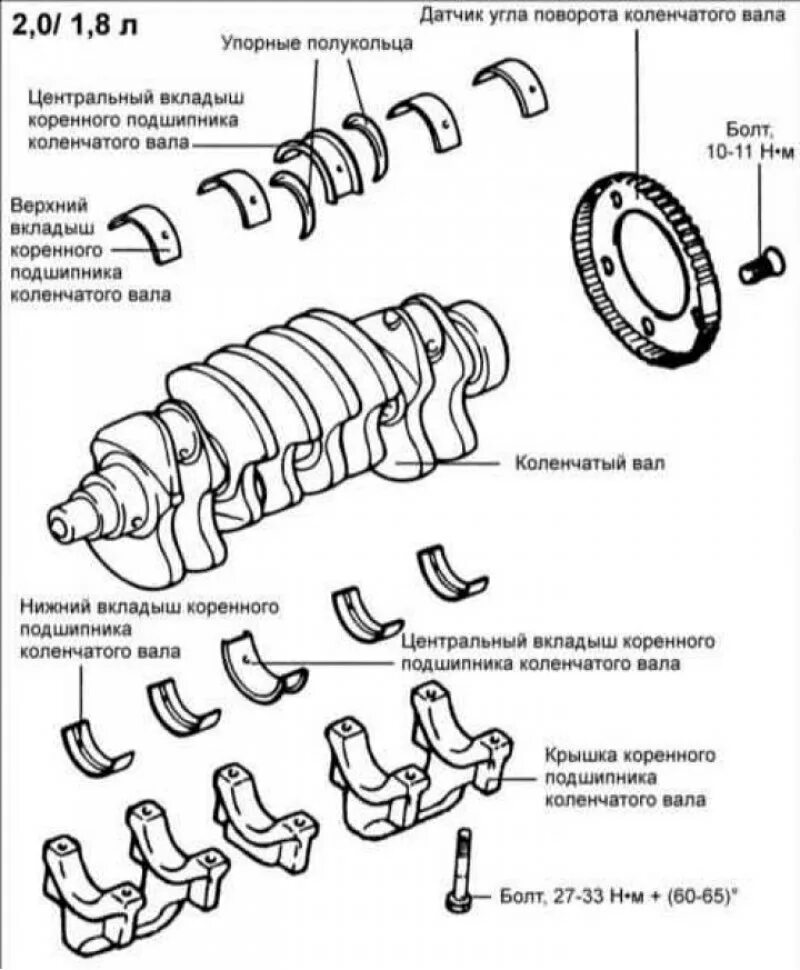 Крышка коренного подшипника коленчатого вала Киа. Вкладыши шатунные Hyundai Elantra XD 2.0. Коленчатый вал Хендай Матрикс 1,8. Вкладыши коренные Соната ТАГАЗ 2.0 бета. Как подобрать вкладыши коленвала