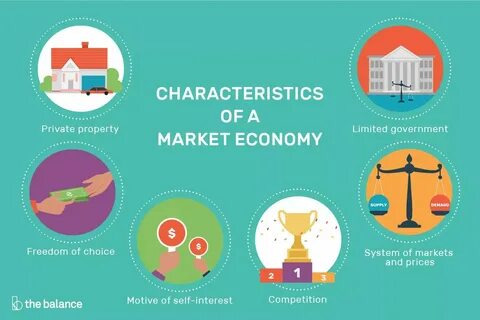 Economic market