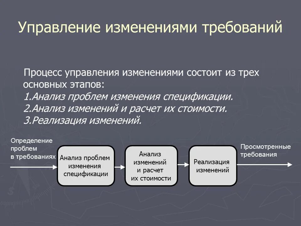 Три основные стадии. Регламент управления изменениями. Процесс управления изменениями. Роли управления изменениями. Схема управление изменениями в проекте.