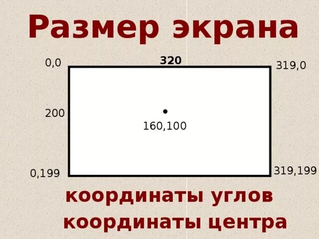 Найти центр экрана. Координаты центра монитора. Центр экрана монитора. Координаты центра экрана 1920 1080. Как определить центр монитора.