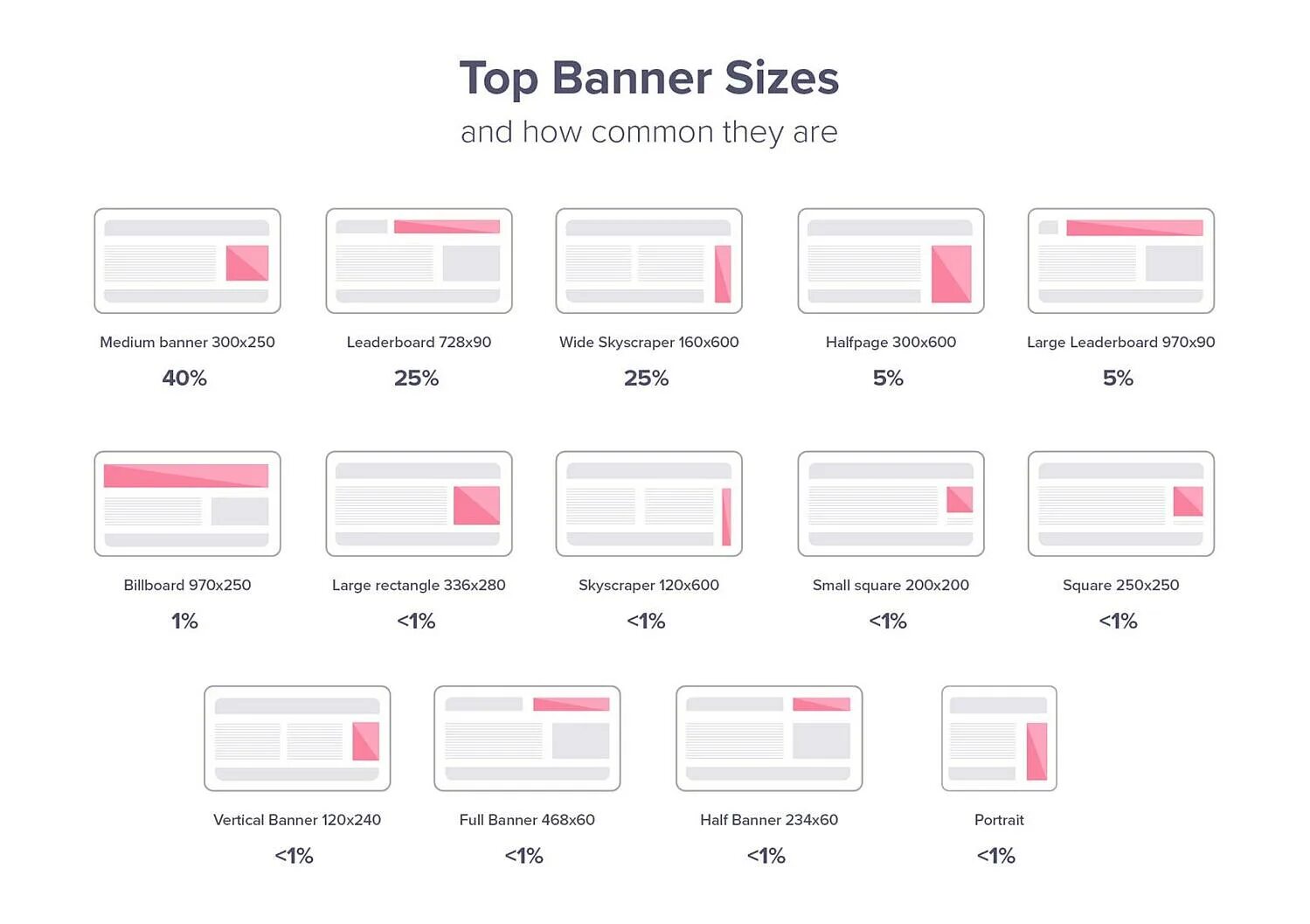 How many sizes