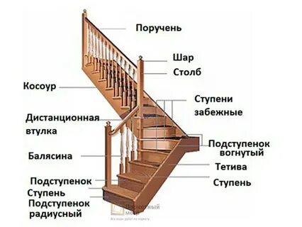 Деревянная лестница из дерева