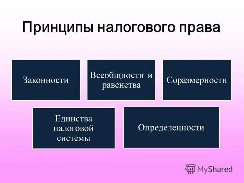 Как определяется налоговое право