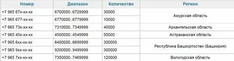 Код телефона 936 какой оператор