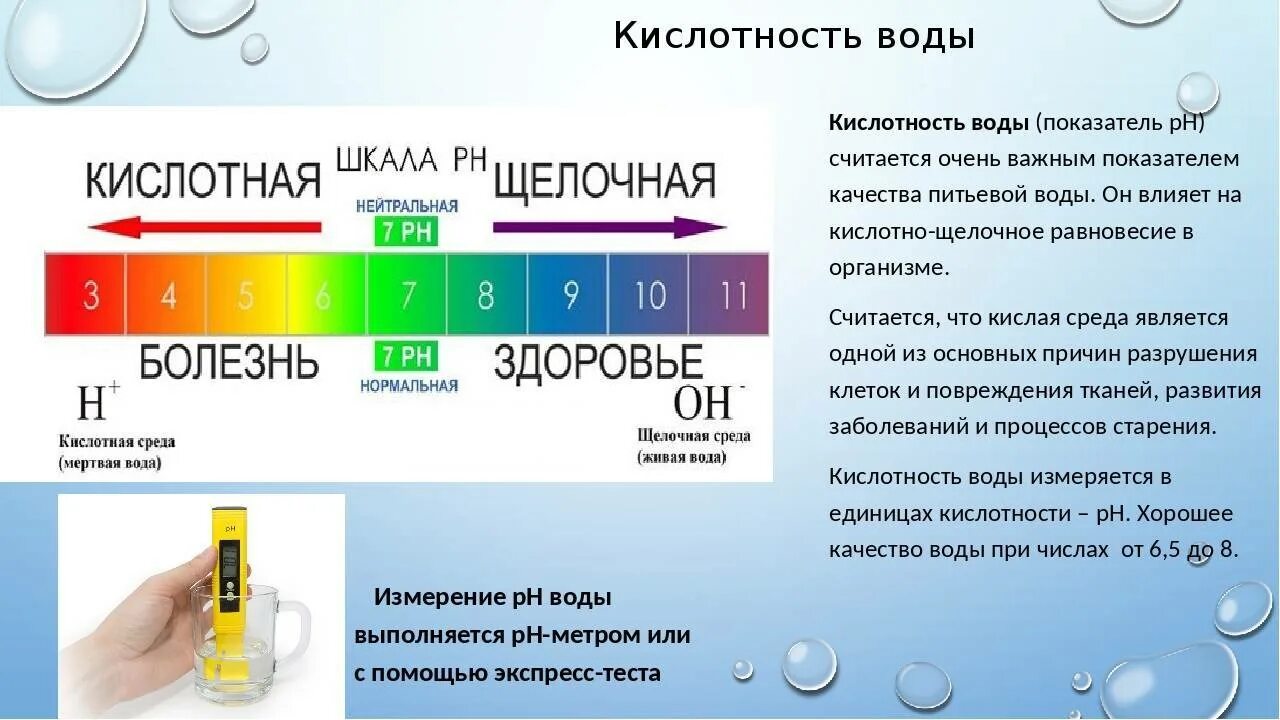 Ph состав