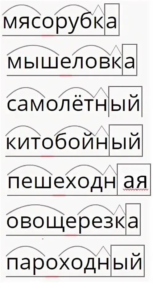 Подчеркни слова состоящие. Подчеркнуть слова которые соответствуют схемам. Подчеркни слова которые соответствуют схеме. Подчеркни слова которые соответствуют схеме самовары мясорубка. Подчеркни слово которое соответствует схеме.