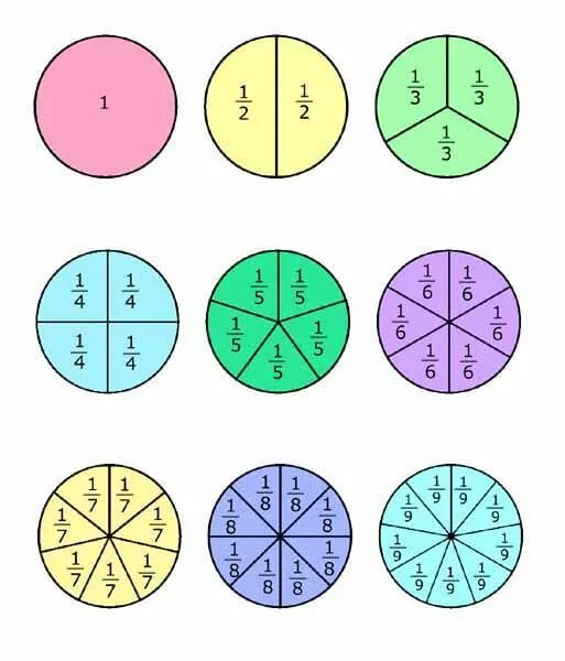 Наглядное пособие доли и дроби. Доли и дроби наглядный материал. Доли и дроби наглядность. Наглядный материал для изучения долей.