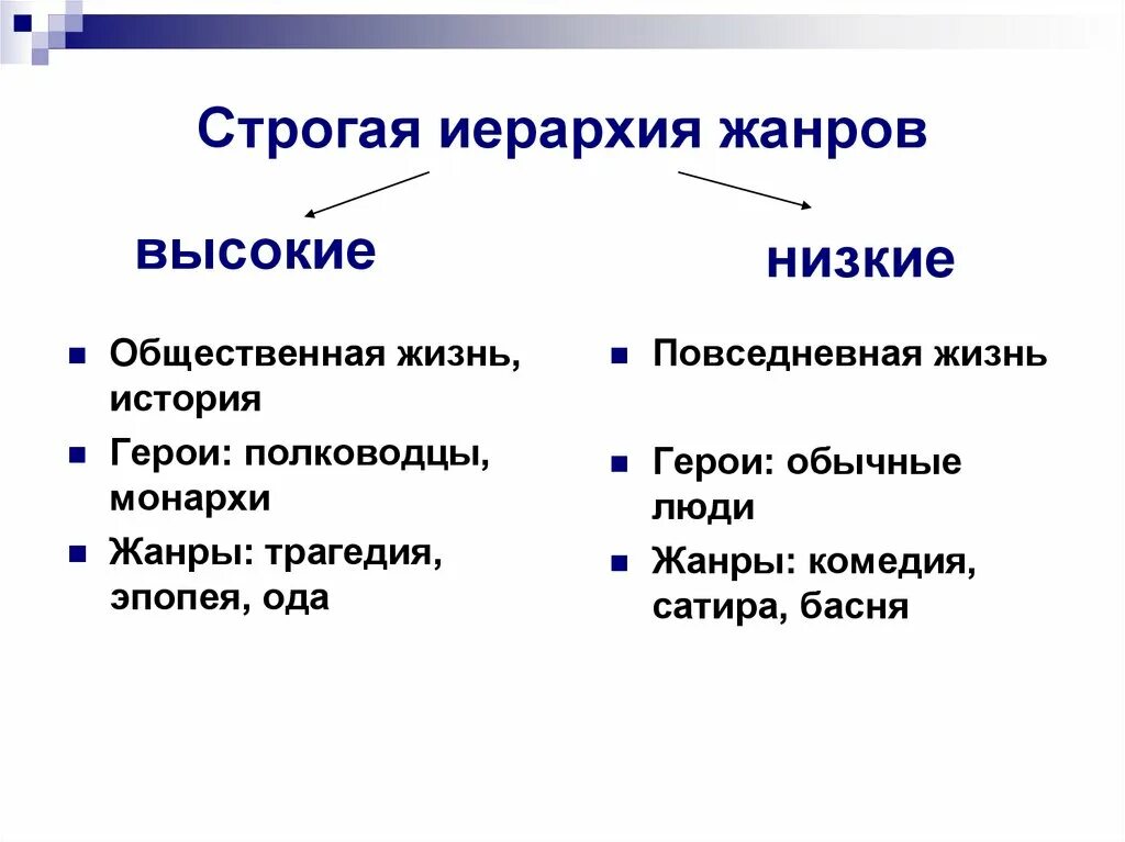 Высокие и низкие Жанры классицизма. Жанры классицизма в литературе. Высокие средние и низкие Жанры. Высшие и низшие Жанры классицизма.