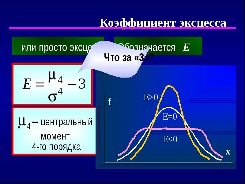 Коэффициент эксцесса. Коэффициент эксцесса формула. Выборочный коэффициент эксцесса. Эксцесс случайной величины.