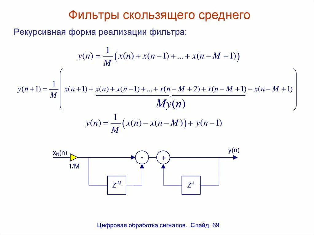 Выполняет функцию фильтра. Ачх фильтра скользящего среднего. фильтр скользящего среднего алгоритм. фильтр скользящего среднего формула. рекурсивный цифровой фильтр.