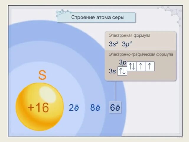 Формула строения серы. Сера строение электронной оболочки. Сера электронно графическая формула. Схема строения электронной оболочки серы. Электронное строение атома серы.