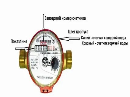 Номер показания счетчиков