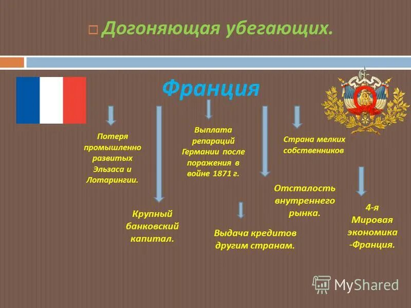 экономика великих держав. выплата репараций германией после второй мировой войны. сша в конце xx - начале xxi века. экономика германии в первой мировой. сша великая сверхдержава.