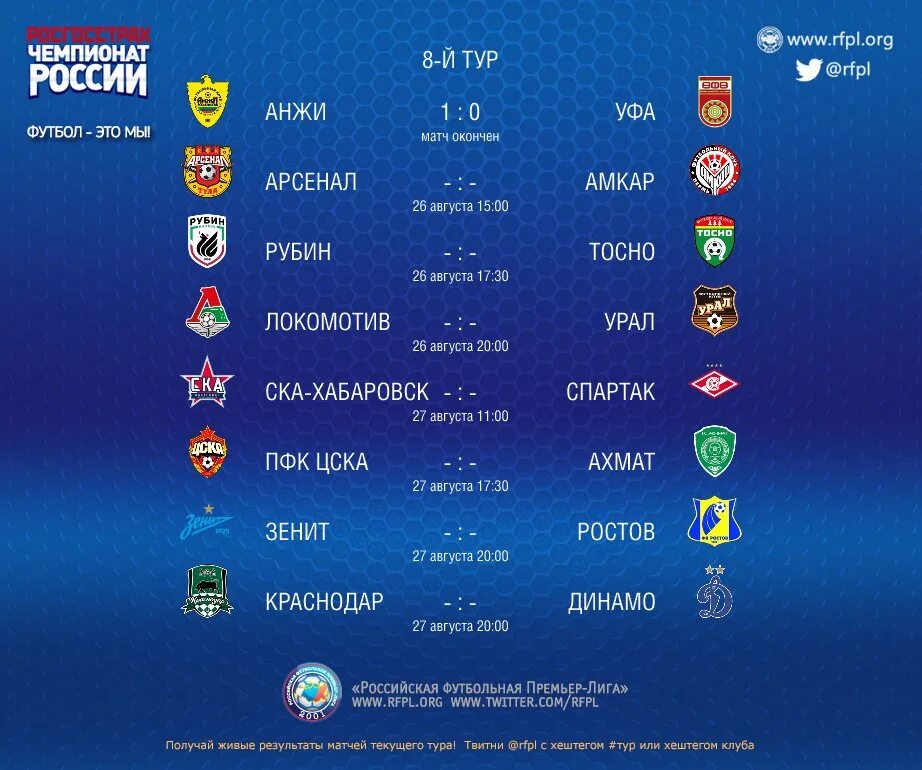 Чемпионат россии 1 лига расписание. РФПЛ итоги тура. Таблица 29 тура РФПЛ. Футбол Результаты. Российская премьер лига Результаты последнего тура.