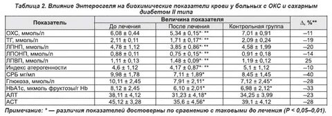 Холестерин норма обозначение в анализе