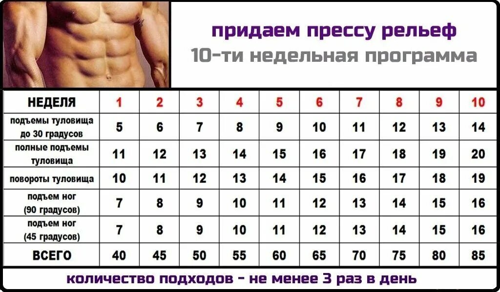 Качались какое время