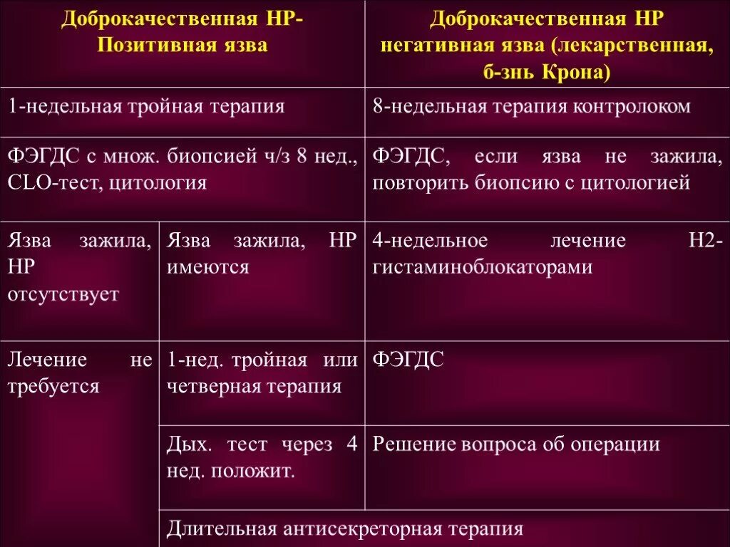 Препараты при обострении язвы