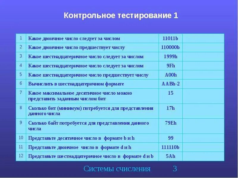 Тест надзор 24. Контрольное тестирование. Число следует за числом. Какое чичисло предшестпредшествует. Какие числа предшествуют числам 9.