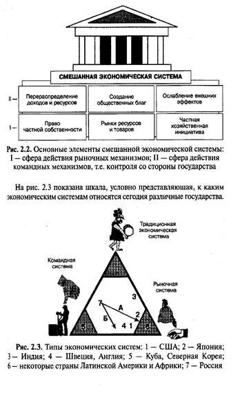 Какое определение смешанной экономической. Смешанная экономическая система. Элементы смешанной экономической системы. Страны со смешанной экономической системой. Смешанная экономика структура.