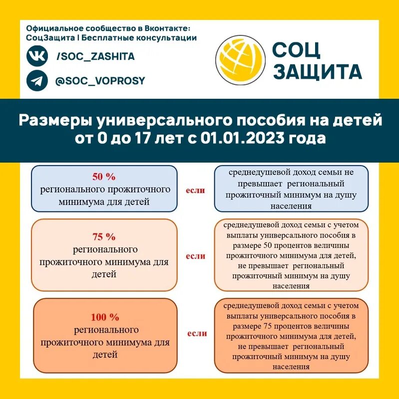 Какой доход на единое пособие. Детское пособие 2023. Универсальное пособие 2023. Единое пособие на детей. Единое пособие на детей с 2023.