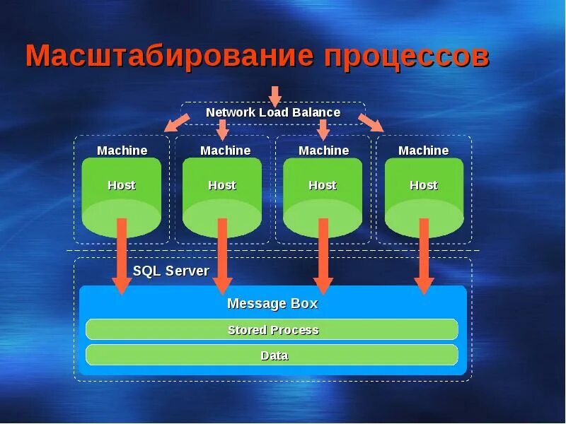 Масштабирование. Масштабирование процесса. Масштабирование процесса биотехнология. Масштабирование биотехнологических процессов схема. Нелинейное масштабирование.